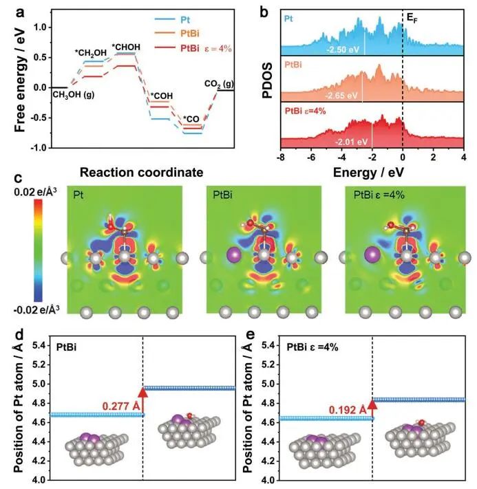 催化頂刊集錦：Angew.、Nature子刊、AFM、Small、Nano Res.等成果