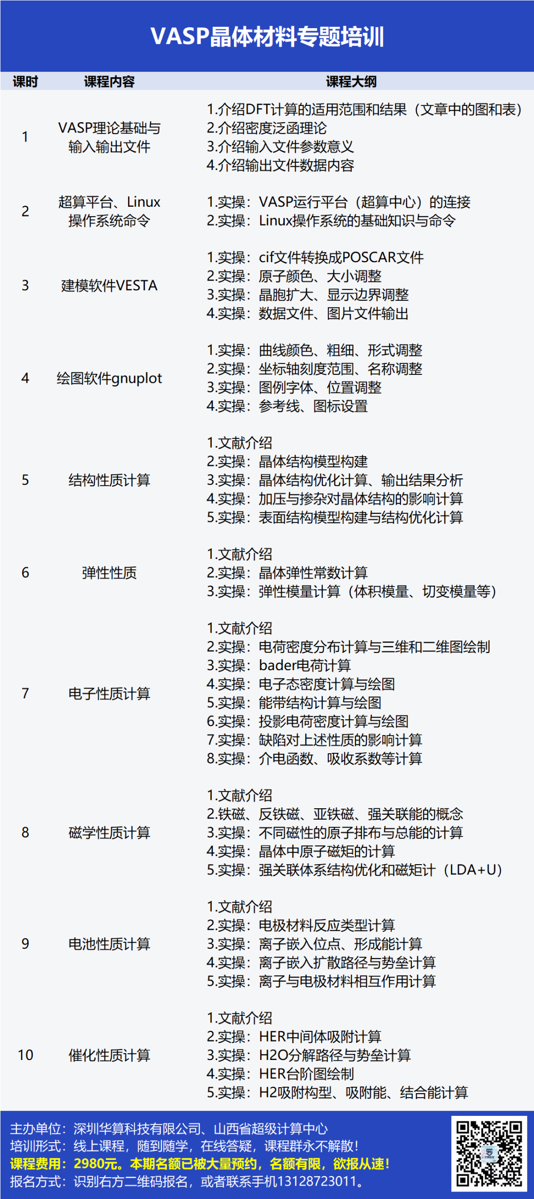VASP計(jì)算零基礎(chǔ)入門培訓(xùn)：晶體結(jié)構(gòu)、電子、彈性、光學(xué)、磁性、電池、催化性質(zhì)計(jì)算