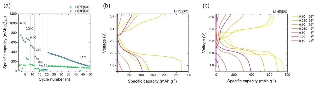 ?Nano Energy：室溫下具有1.1×10-3 S cm-1高離子電導(dǎo)率的復(fù)合電解質(zhì)！
