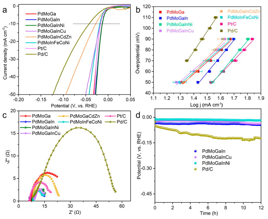 ACS Catalysis：五元高熵合金納米片，比鉑還強(qiáng)的析氫性能！