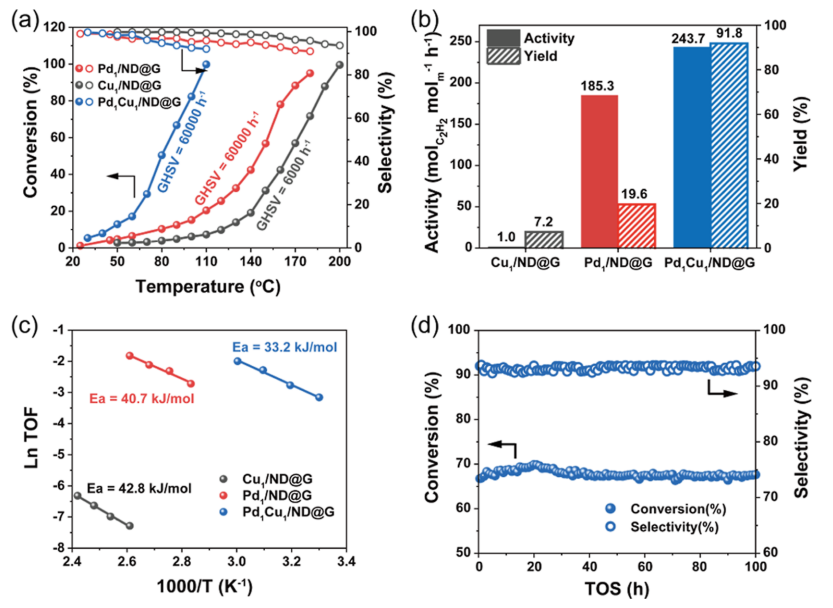 馬丁/劉洪陽，最新JACS！