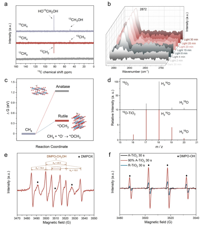 八篇頂刊集錦：ACS Energy Letters、EES、JACS、Angew. 等計(jì)算+實(shí)驗(yàn)成果精選！