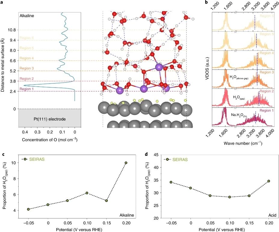 陳勝利Nature Catalysis：氫電催化中Pt的動(dòng)力學(xué)pH效應(yīng)