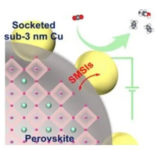 江南大學(xué)AM：鈣鈦礦嵌套亞-3 nm Cu用于增強(qiáng)CO2電還原為C2+