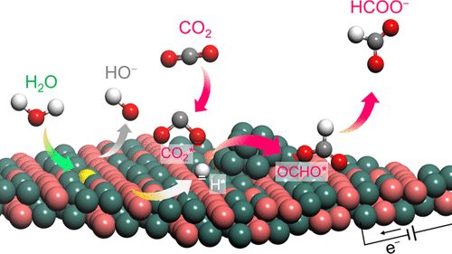 陳維/夏川ACS Catalysis：原位動(dòng)態(tài)重構(gòu)銅錫硫催化劑實(shí)現(xiàn)高性能電催化CO2制甲酸