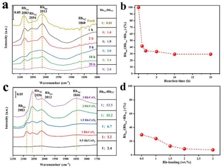 催化頂刊集錦：Angew.、JACS、AEM、ACS Catalysis、AFM、Carbon Energy等