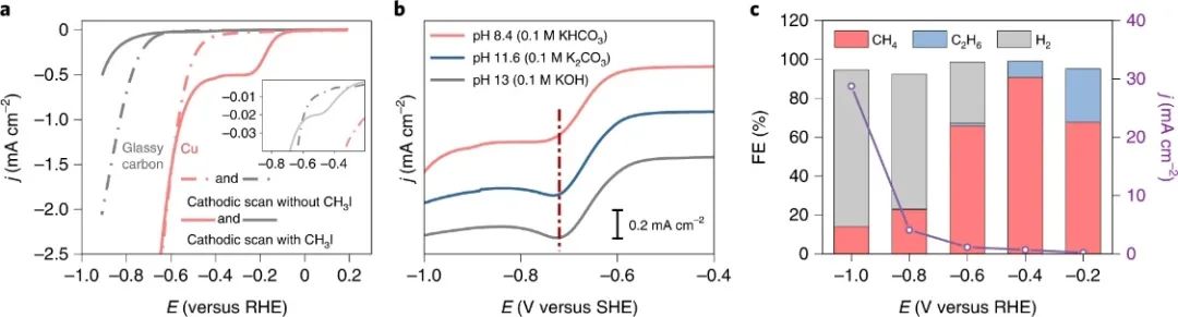 ?楊培東Nature  Catalysis：探究串聯(lián)CO2電還原中不對(duì)稱C-C耦合機(jī)理