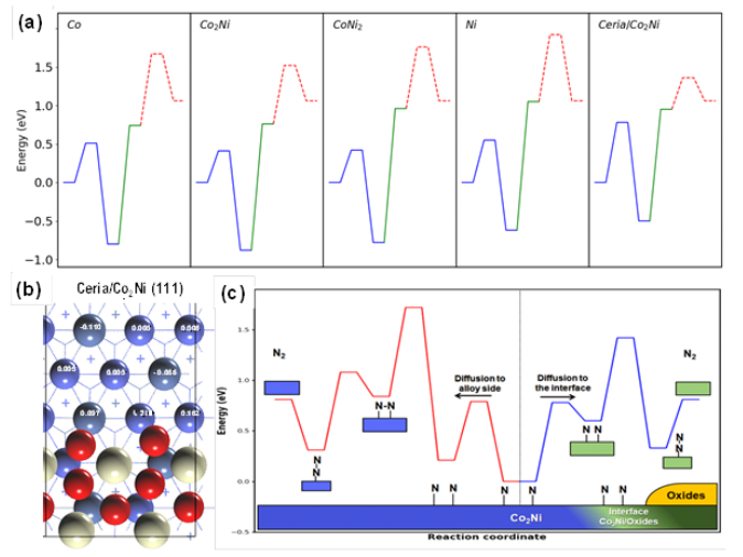 八篇頂刊集錦：ACS Energy Letters、EES、JACS、Angew. 等計(jì)算+實(shí)驗(yàn)成果精選！