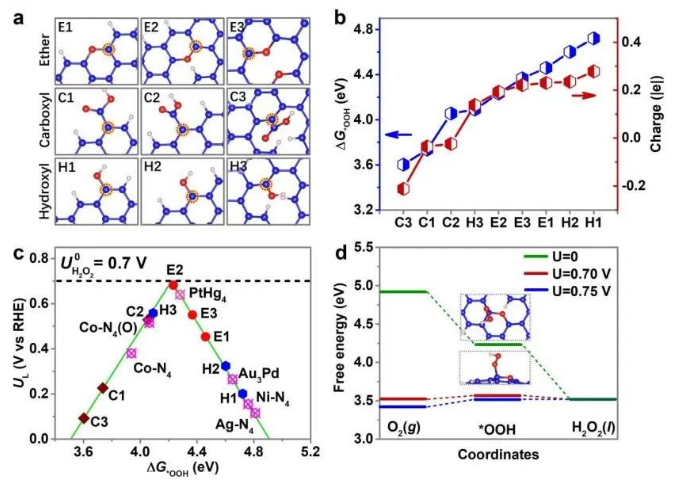 八篇頂刊集錦：ACS Energy Letters、EES、JACS、Angew. 等計(jì)算+實(shí)驗(yàn)成果精選！