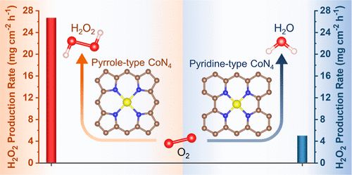 八篇頂刊集錦：ACS Energy Letters、EES、JACS、Angew. 等計(jì)算+實(shí)驗(yàn)成果精選！