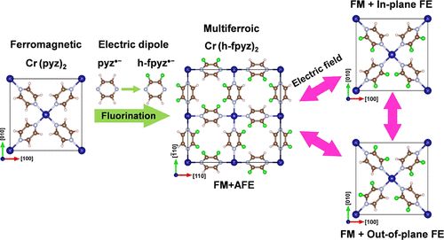 八篇頂刊集錦：ACS Energy Letters、EES、JACS、Angew. 等計(jì)算+實(shí)驗(yàn)成果精選！