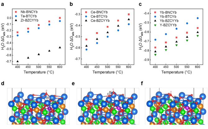 八篇頂刊集錦：ACS Energy Letters、EES、JACS、Angew. 等計(jì)算+實(shí)驗(yàn)成果精選！