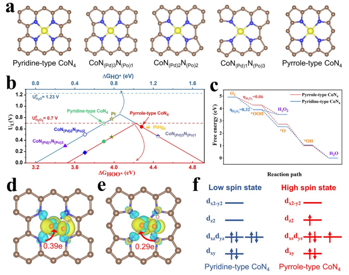 八篇頂刊集錦：ACS Energy Letters、EES、JACS、Angew. 等計(jì)算+實(shí)驗(yàn)成果精選！