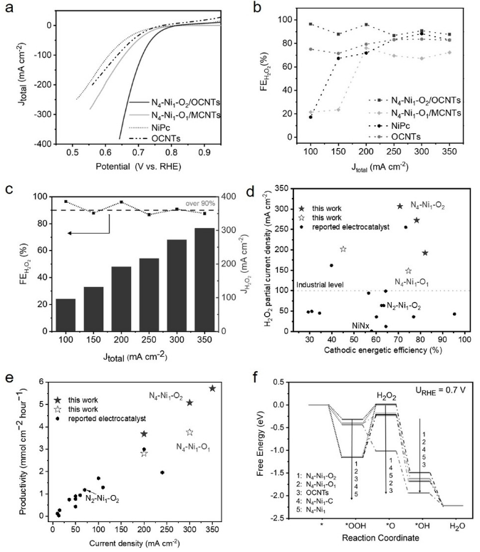 八篇頂刊集錦：ACS Energy Letters、EES、JACS、Angew. 等計(jì)算+實(shí)驗(yàn)成果精選！