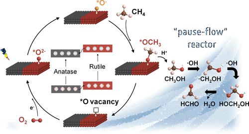 八篇頂刊集錦：ACS Energy Letters、EES、JACS、Angew. 等計(jì)算+實(shí)驗(yàn)成果精選！
