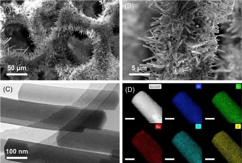 錢國棟&高俊闊Carbon Energy: 引入單分散Ru，調(diào)整MOF的電子結(jié)構(gòu)以實現(xiàn)高效OER