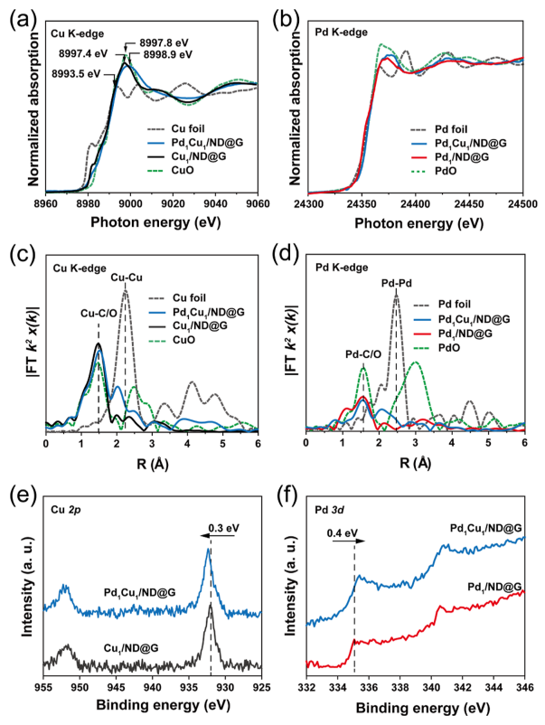 馬丁/劉洪陽，最新JACS！
