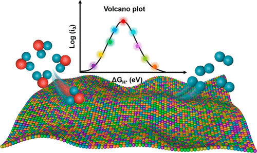 ACS Catalysis：五元高熵合金納米片，比鉑還強(qiáng)的析氫性能！