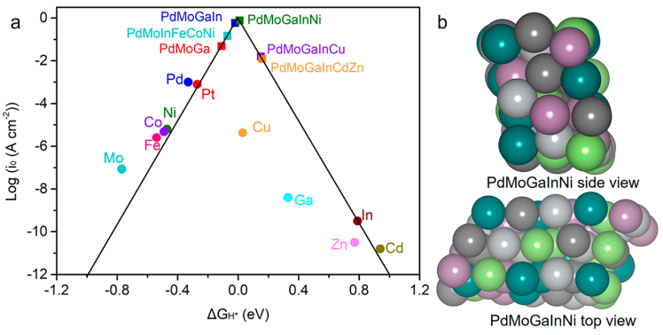 ACS Catalysis：五元高熵合金納米片，比鉑還強(qiáng)的析氫性能！