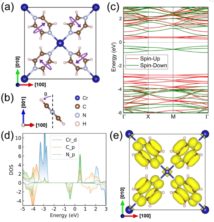 八篇頂刊集錦：ACS Energy Letters、EES、JACS、Angew. 等計(jì)算+實(shí)驗(yàn)成果精選！
