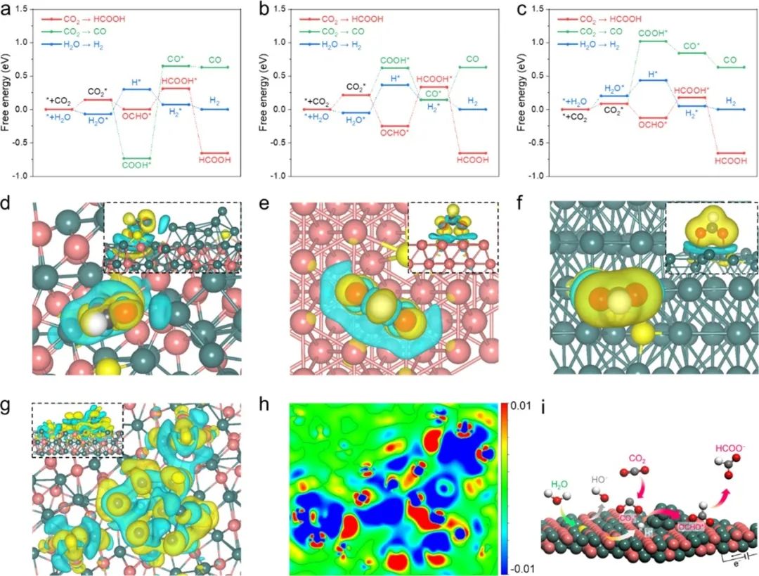 陳維/夏川ACS Catalysis：原位動(dòng)態(tài)重構(gòu)銅錫硫催化劑實(shí)現(xiàn)高性能電催化CO2制甲酸