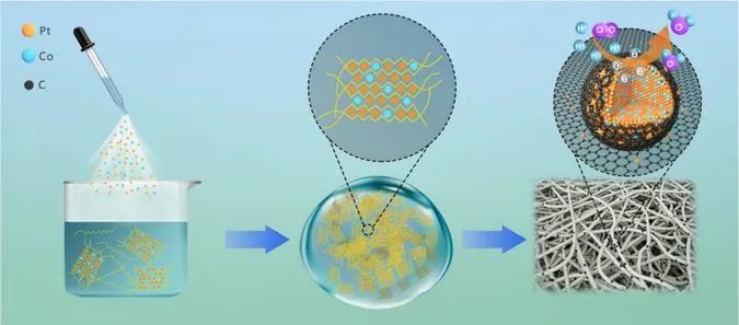 上交ACS Nano: Pt合金和Pt單原子的協(xié)同混合，實(shí)現(xiàn)高效穩(wěn)定催化ORR
