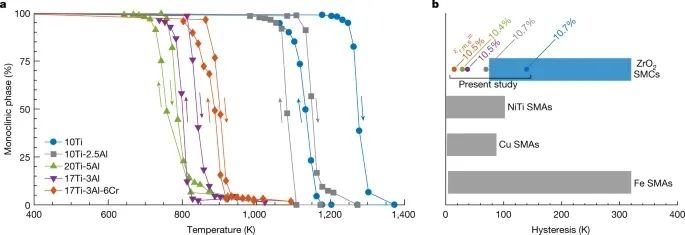 多金還高產(chǎn)！這位MIT教授，2022年首登Nature！