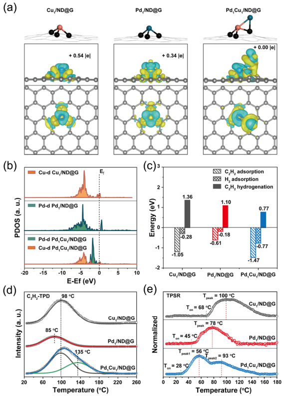 馬丁/劉洪陽，最新JACS！