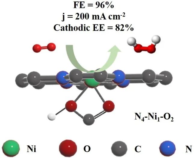 八篇頂刊集錦：ACS Energy Letters、EES、JACS、Angew. 等計(jì)算+實(shí)驗(yàn)成果精選！