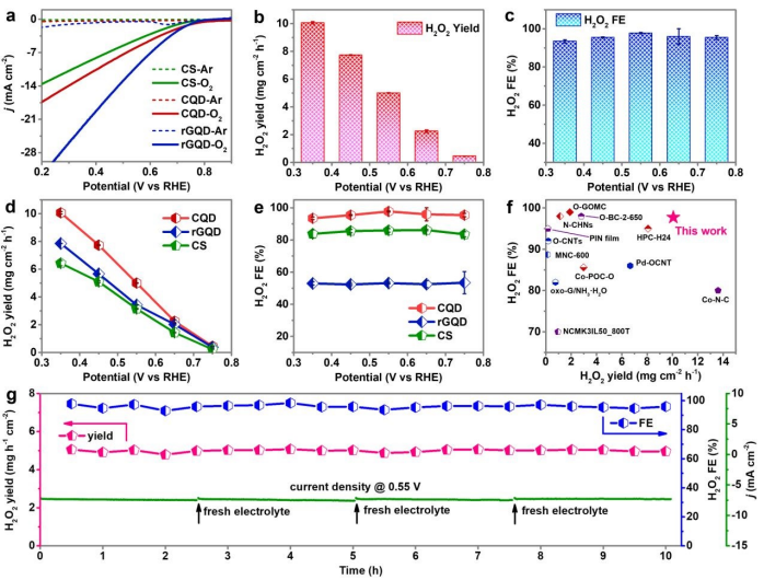 八篇頂刊集錦：ACS Energy Letters、EES、JACS、Angew. 等計(jì)算+實(shí)驗(yàn)成果精選！