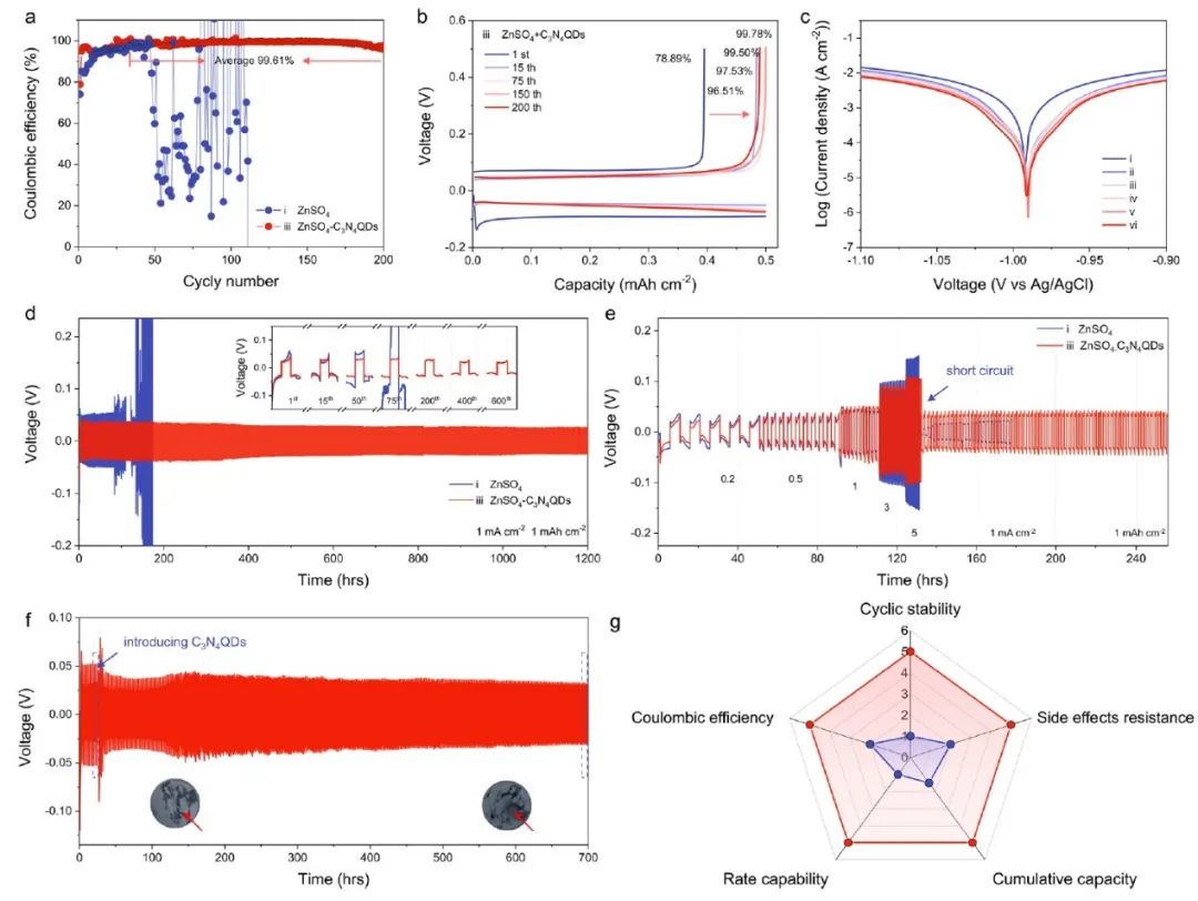 8篇電池頂刊：Nature子刊、AEM、AFM、ACS Energy Lett.、ACS Nano、EEM等成果
