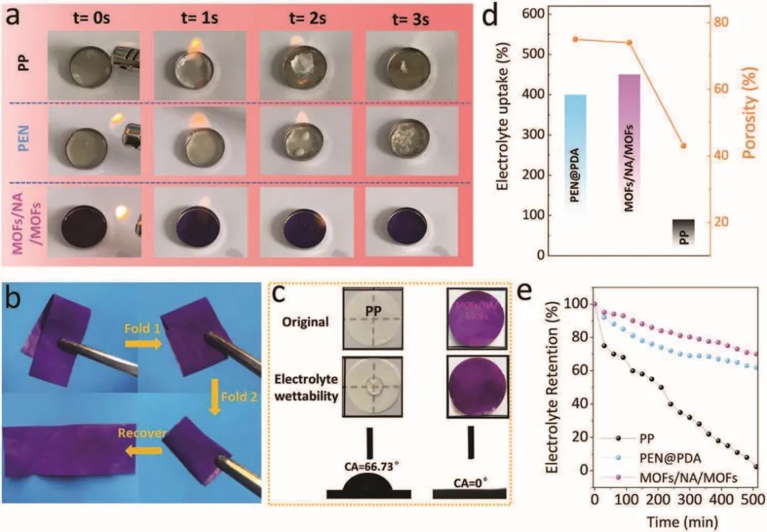 8篇電池頂刊：Nature子刊、AEM、AFM、ACS Energy Lett.、ACS Nano、EEM等成果