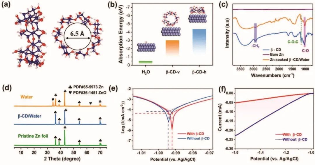 8篇電池頂刊：Nature子刊、AEM、AFM、ACS Energy Lett.、ACS Nano、EEM等成果