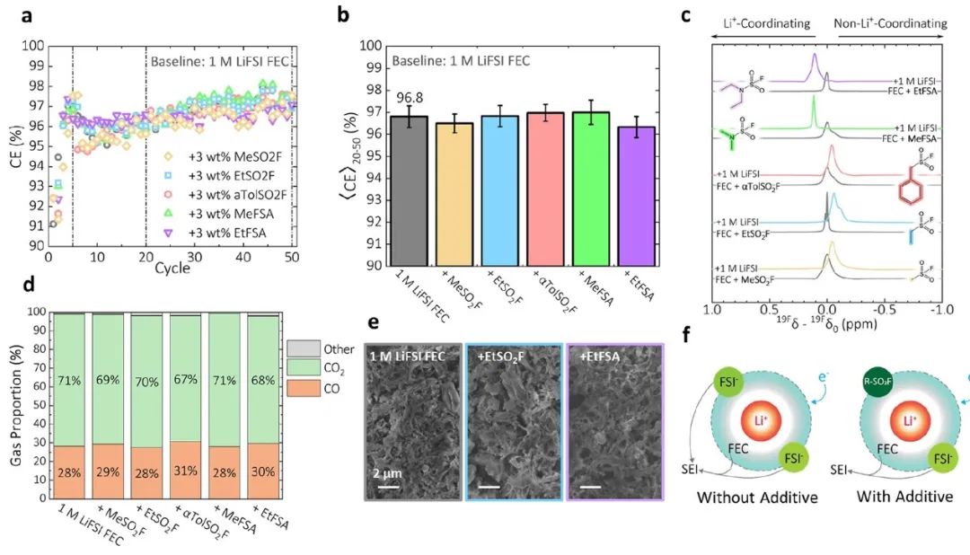 8篇電池頂刊：Nature子刊、AEM、AFM、ACS Energy Lett.、ACS Nano、EEM等成果