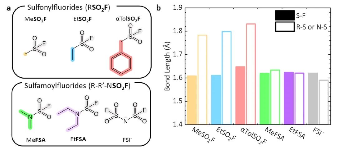 8篇電池頂刊：Nature子刊、AEM、AFM、ACS Energy Lett.、ACS Nano、EEM等成果