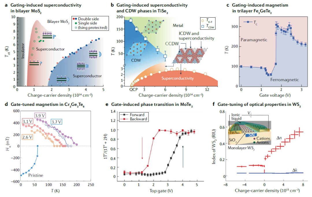 IF超過66！崔屹教授，最新Nature Reviews Materials！