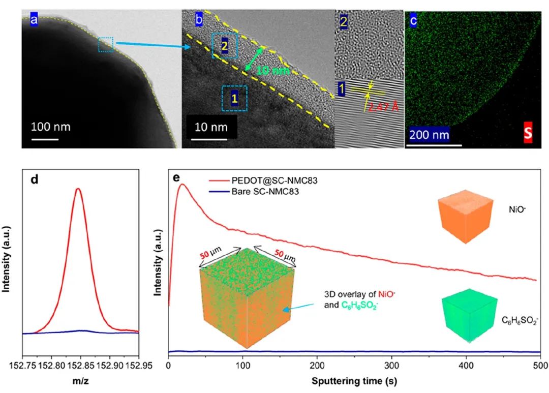 8篇電池頂刊：Nature子刊、AEM、AFM、ACS Energy Lett.、ACS Nano、EEM等成果