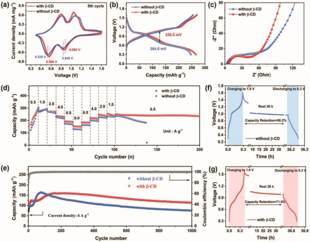 8篇電池頂刊：Nature子刊、AEM、AFM、ACS Energy Lett.、ACS Nano、EEM等成果
