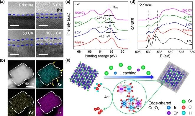 中科大Nano Energy：邊緣共享金屬氧八面體的快速變化促進(jìn)酸性水氧化