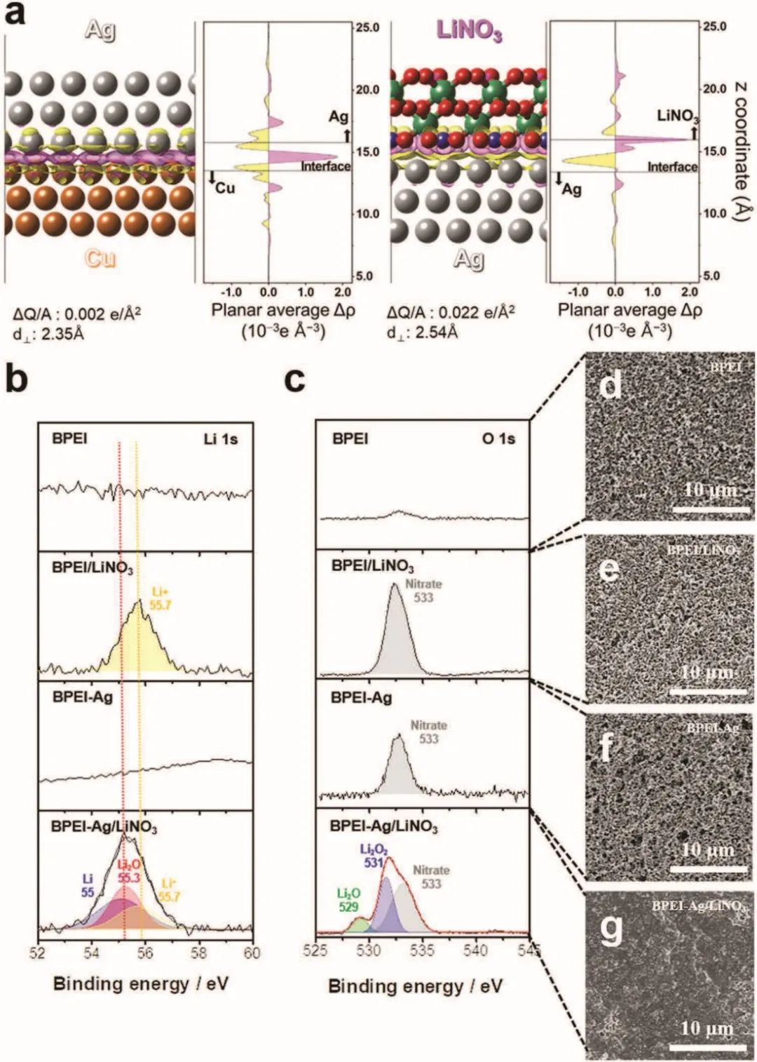 8篇電池頂刊：Nature子刊、AEM、AFM、ACS Energy Lett.、ACS Nano、EEM等成果