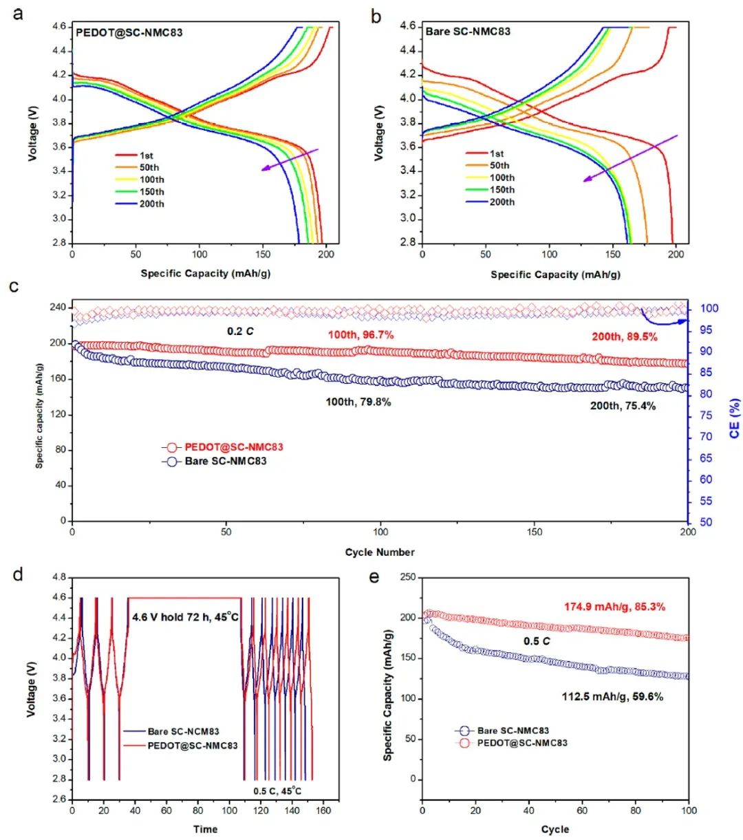 8篇電池頂刊：Nature子刊、AEM、AFM、ACS Energy Lett.、ACS Nano、EEM等成果