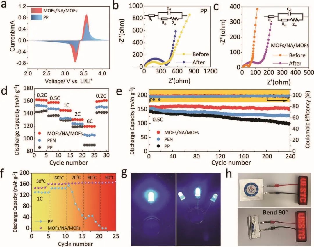8篇電池頂刊：Nature子刊、AEM、AFM、ACS Energy Lett.、ACS Nano、EEM等成果
