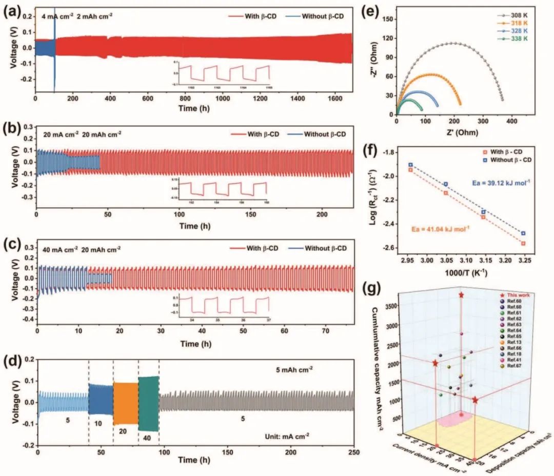 8篇電池頂刊：Nature子刊、AEM、AFM、ACS Energy Lett.、ACS Nano、EEM等成果