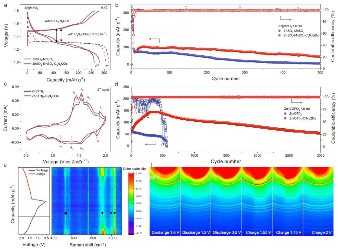 8篇電池頂刊：Nature子刊、AEM、AFM、ACS Energy Lett.、ACS Nano、EEM等成果