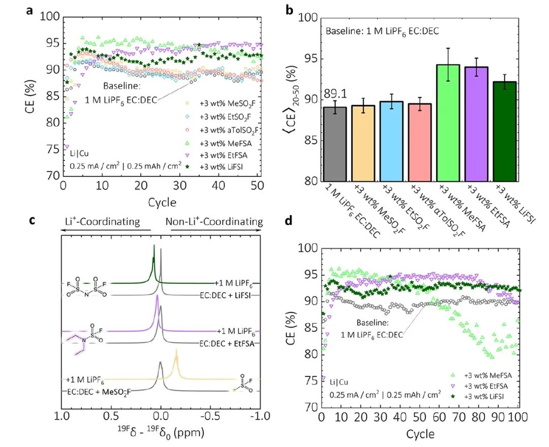 8篇電池頂刊：Nature子刊、AEM、AFM、ACS Energy Lett.、ACS Nano、EEM等成果