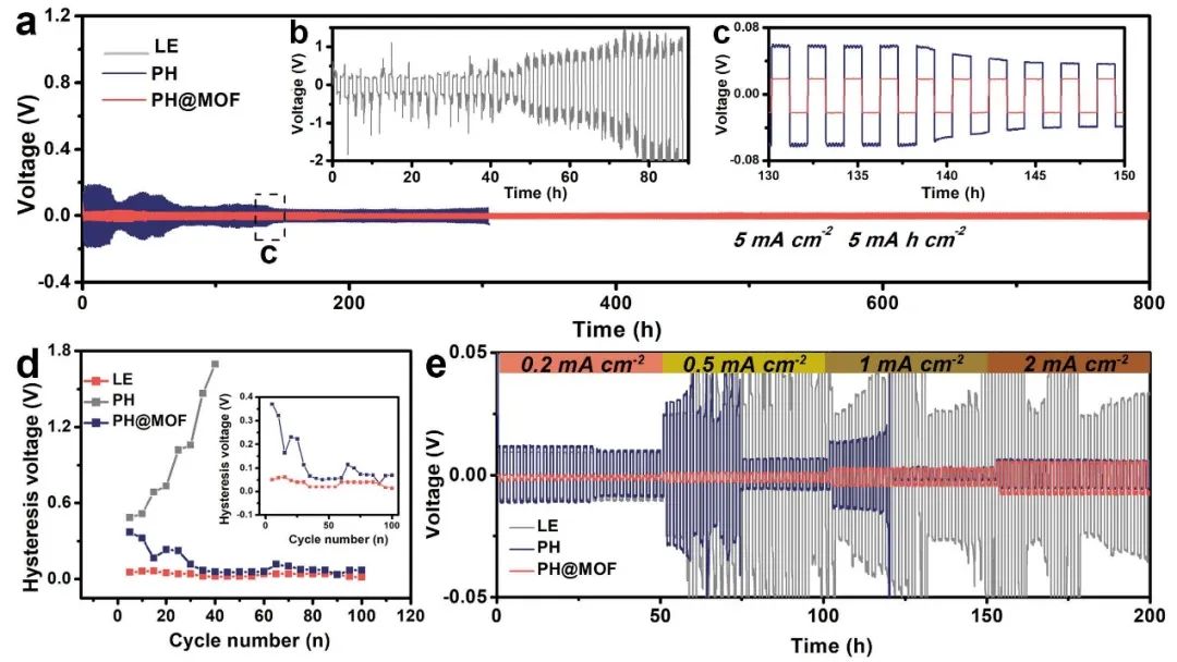 8篇電池頂刊：Nature子刊、AEM、AFM、ACS Energy Lett.、ACS Nano、EEM等成果
