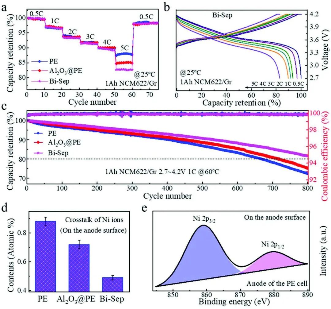 8篇電池頂刊：Nature子刊、AEM、AFM、ACS Energy Lett.、ACS Nano、EEM等成果