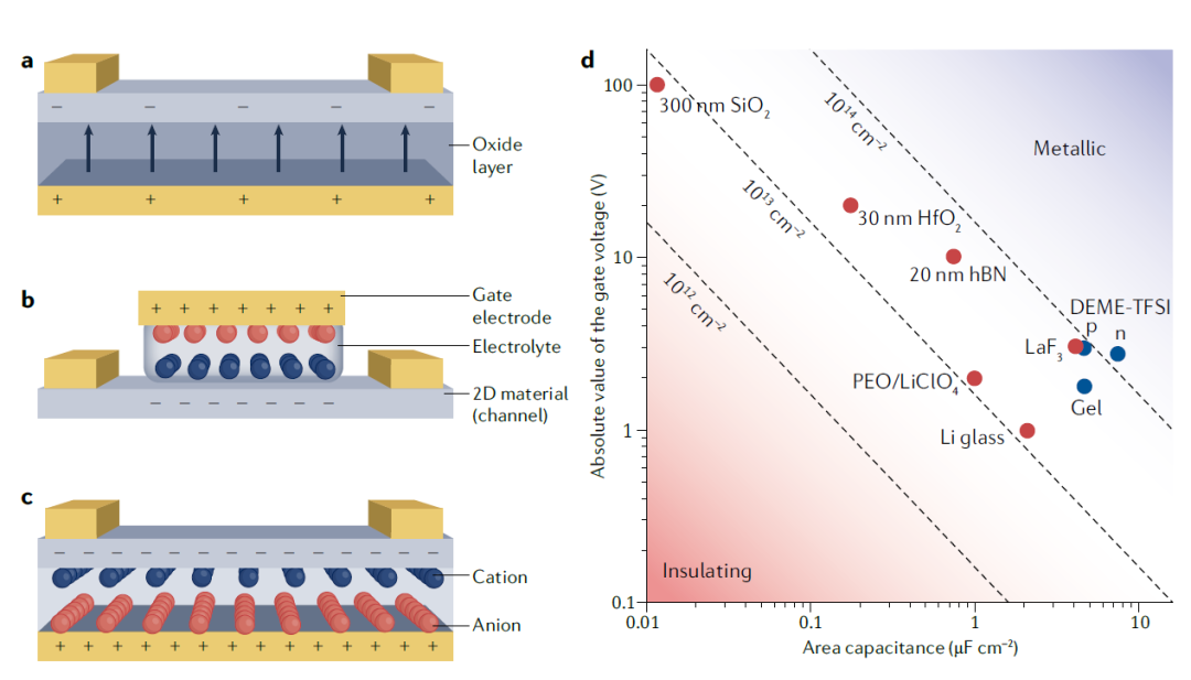 IF超過66！崔屹教授，最新Nature Reviews Materials！