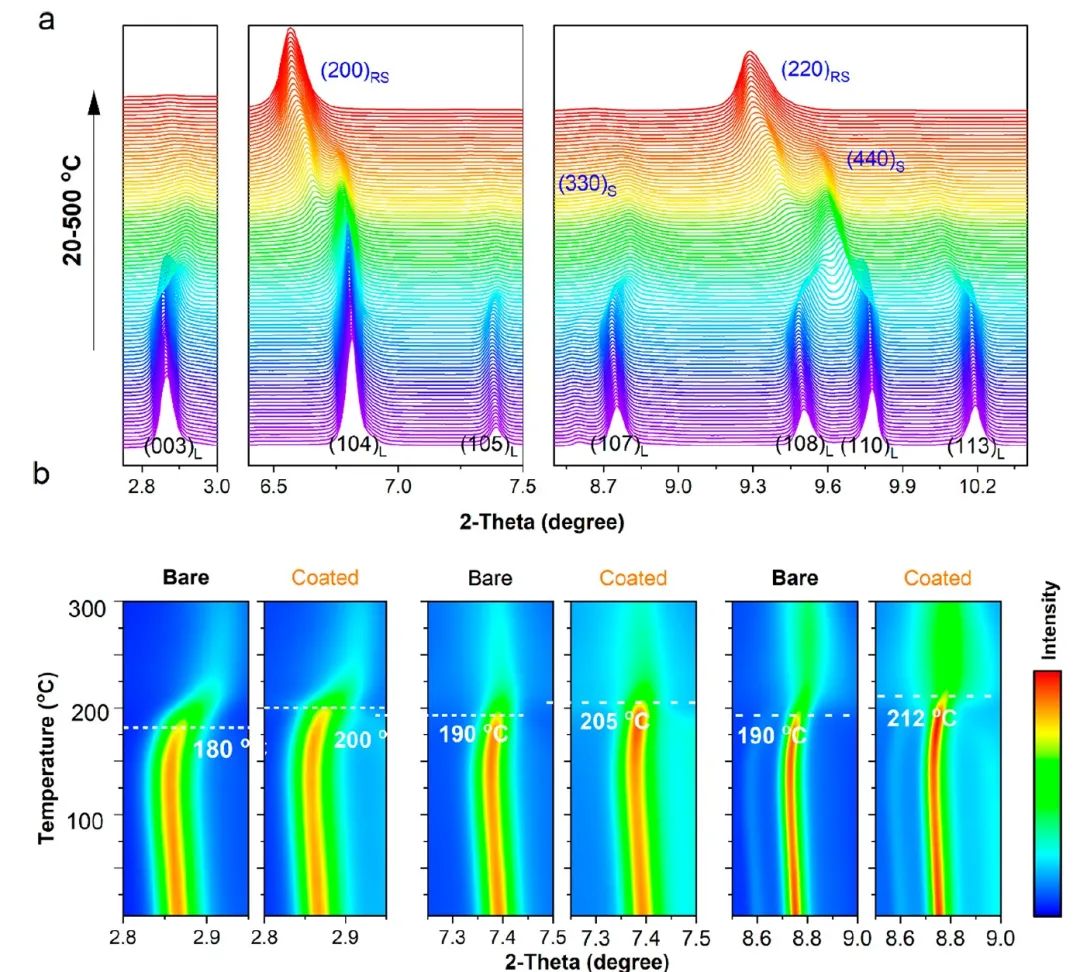 8篇電池頂刊：Nature子刊、AEM、AFM、ACS Energy Lett.、ACS Nano、EEM等成果