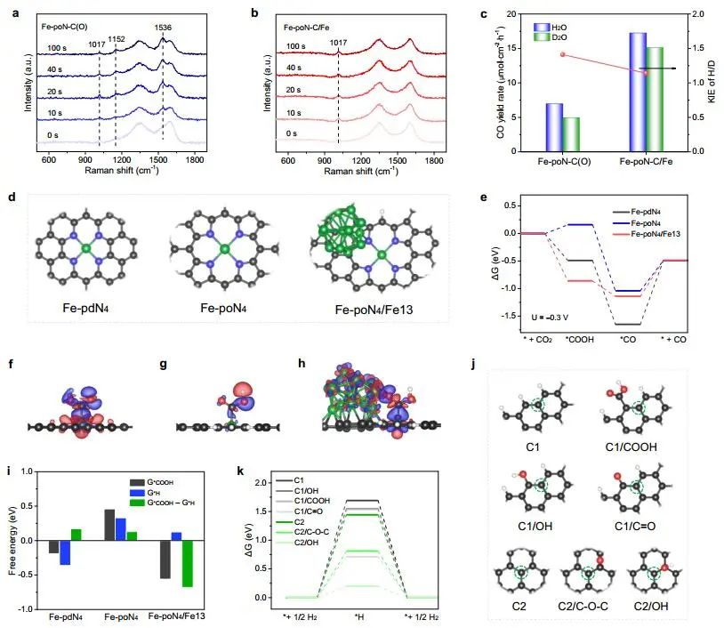 南開大學(xué)李偉教授Nature子刊：Fe-poN-C/Fe助力電化學(xué)CO2還原